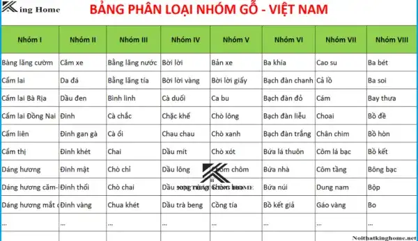 Bang-phan-loai-nhom-go-theo-tieu-chuan